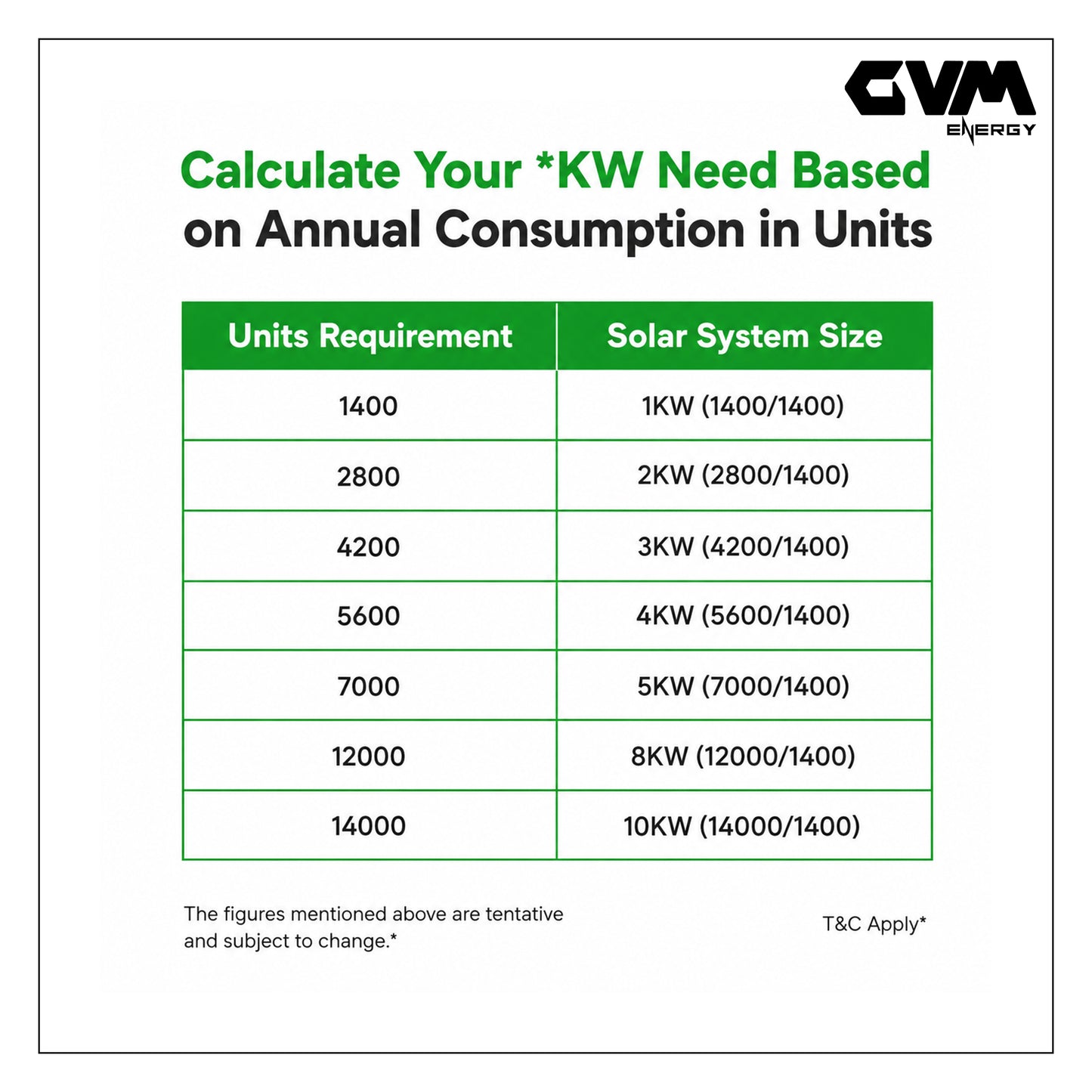 GVM Energy 5 Kw On Grid Single Phase Bifacial DCR Solar System- Complete Solar Kit